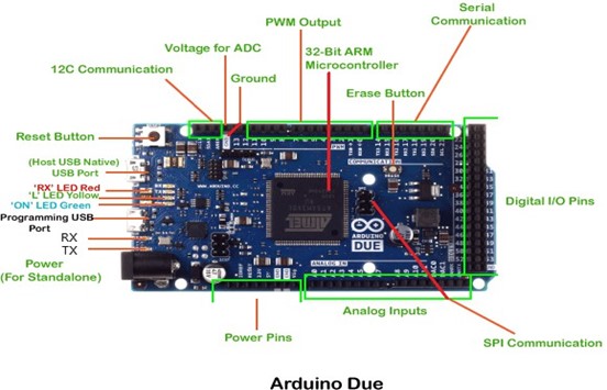 JTAG diagram