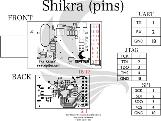 JTAG diagram
