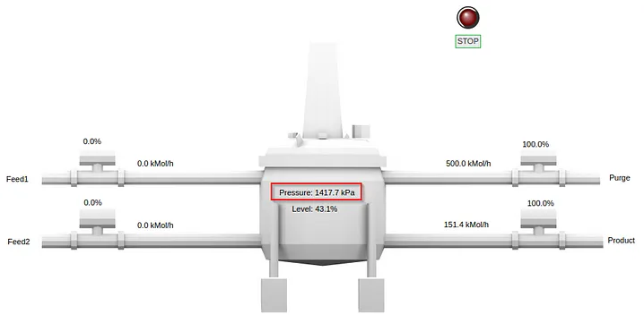 Modbus diagram