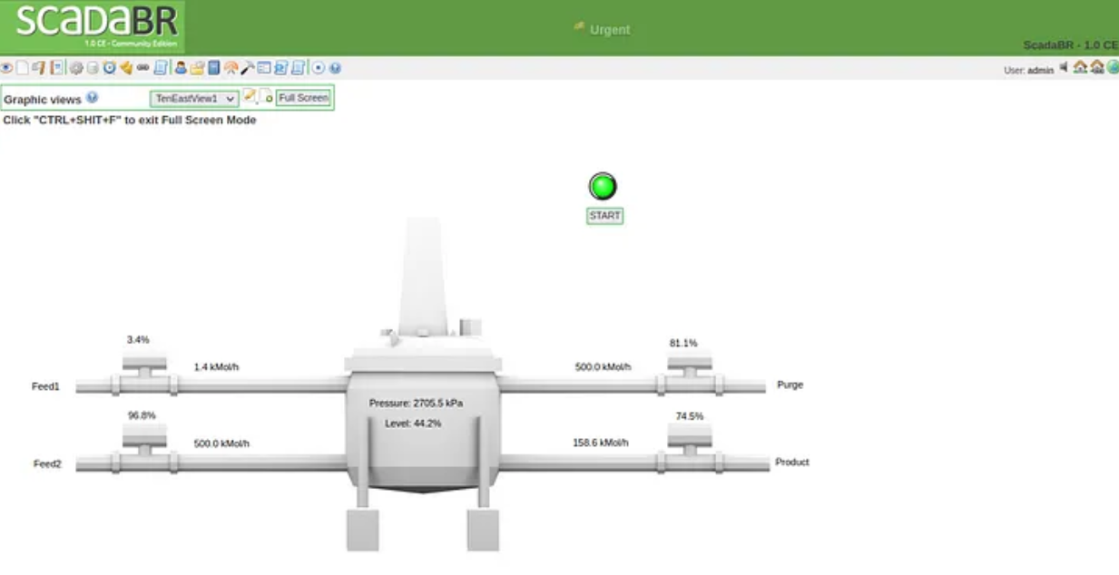 Modbus diagram