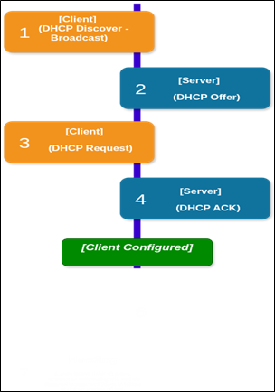 OSI diagram
