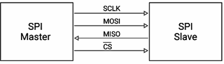 SPI diagram