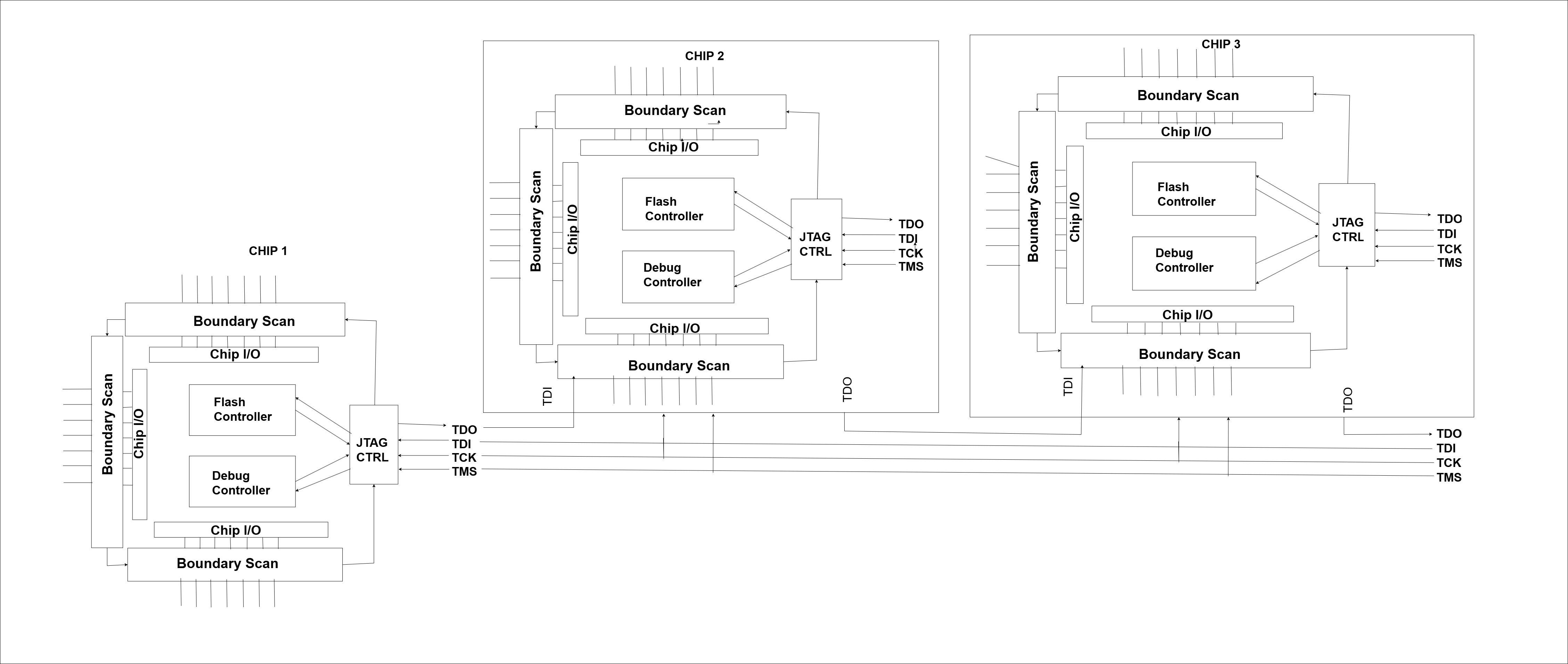 JTAG diagram