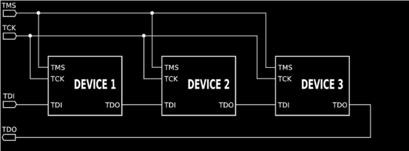 JTAG diagram